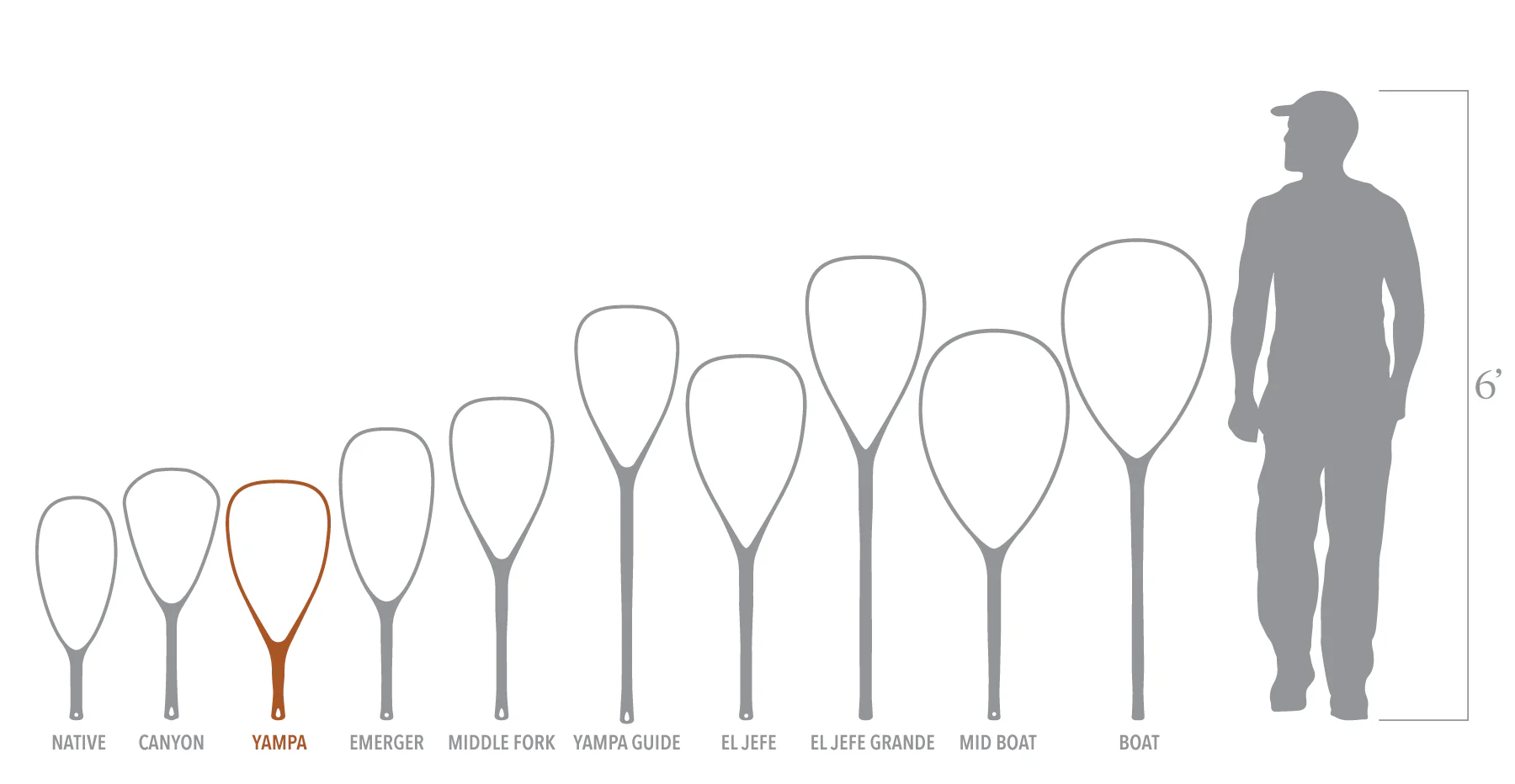 Fishpond Nomad® Yampa Hand Net - 2.0 - Image 3